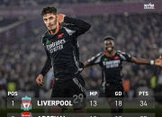 Ning连续十二场比赛得分超过突破纪录，阿森纳挑战极限！